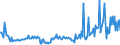 KN 85423300 /Exporte /Einheit = Preise (Euro/Tonne) /Partnerland: Suedafrika /Meldeland: Europäische Union /85423300:Schaltungen, Elektronisch, Integriert `ic-schaltungen` als Verst„rker