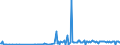 KN 85423300 /Exporte /Einheit = Preise (Euro/Tonne) /Partnerland: Kanada /Meldeland: Europäische Union /85423300:Schaltungen, Elektronisch, Integriert `ic-schaltungen` als Verst„rker