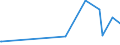 KN 85423300 /Exporte /Einheit = Preise (Euro/Tonne) /Partnerland: Groenland /Meldeland: Europäische Union /85423300:Schaltungen, Elektronisch, Integriert `ic-schaltungen` als Verst„rker