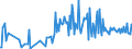 KN 85423300 /Exporte /Einheit = Preise (Euro/Tonne) /Partnerland: Mexiko /Meldeland: Europäische Union /85423300:Schaltungen, Elektronisch, Integriert `ic-schaltungen` als Verst„rker