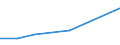 KN 85423300 /Exporte /Einheit = Preise (Euro/Tonne) /Partnerland: Guatemala /Meldeland: Europäische Union /85423300:Schaltungen, Elektronisch, Integriert `ic-schaltungen` als Verst„rker