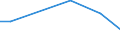 KN 85423300 /Exporte /Einheit = Preise (Euro/Tonne) /Partnerland: Costa Rica /Meldeland: Europäische Union /85423300:Schaltungen, Elektronisch, Integriert `ic-schaltungen` als Verst„rker