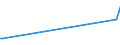 CN 85423910 /Exports /Unit = Prices (Euro/ton) /Partner: Tanzania /Reporter: European Union /85423910:Electronic Integrated Circuits in the Form of Multichip Integrated Circuits Consisting of two or More Interconnected Monolithic Integrated Circuits as Specified in Note 8 (b) (3) to Chapter 85 (Excl. Such as Processors, Controllers, Memories and Amplifiers)