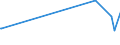 CN 85423910 /Exports /Unit = Prices (Euro/ton) /Partner: Panama /Reporter: European Union /85423910:Electronic Integrated Circuits in the Form of Multichip Integrated Circuits Consisting of two or More Interconnected Monolithic Integrated Circuits as Specified in Note 8 (b) (3) to Chapter 85 (Excl. Such as Processors, Controllers, Memories and Amplifiers)