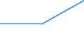 CN 85425000 /Exports /Unit = Prices (Euro/ton) /Partner: Usa /Reporter: European Union /85425000:Electronic Microassemblies Made From Discrete, Active or Both Active and Passive Components, Combined and Interconnected