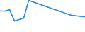 KN 85426000 /Exporte /Einheit = Preise (Euro/Tonne) /Partnerland: Lettland /Meldeland: Europäische Union /85426000:Ic-schaltungen, Hybrid