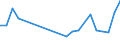 CN 85426000 /Exports /Unit = Prices (Euro/ton) /Partner: Bosnia-herz. /Reporter: European Union /85426000:Hybrid Integrated Circuits