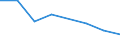 KN 85426000 /Exporte /Einheit = Preise (Euro/Tonne) /Partnerland: Serb.-mont. /Meldeland: Europäische Union /85426000:Ic-schaltungen, Hybrid