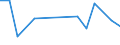 CN 85426000 /Exports /Unit = Prices (Euro/ton) /Partner: Serbia /Reporter: European Union /85426000:Hybrid Integrated Circuits