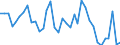 CN 85426000 /Exports /Unit = Prices (Euro/ton) /Partner: Canada /Reporter: European Union /85426000:Hybrid Integrated Circuits