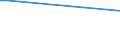 KN 85426000 /Exporte /Einheit = Preise (Euro/Tonne) /Partnerland: Peru /Meldeland: Europäische Union /85426000:Ic-schaltungen, Hybrid