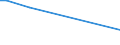 CN 85426000 /Exports /Unit = Prices (Euro/ton) /Partner: Syria /Reporter: European Union /85426000:Hybrid Integrated Circuits