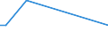 KN 85426000 /Exporte /Einheit = Preise (Euro/Tonne) /Partnerland: Saudi-arab. /Meldeland: Europäische Union /85426000:Ic-schaltungen, Hybrid