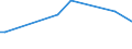 KN 85426000 /Exporte /Einheit = Preise (Euro/Tonne) /Partnerland: Pakistan /Meldeland: Europäische Union /85426000:Ic-schaltungen, Hybrid