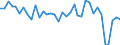 CN 85426000 /Exports /Unit = Prices (Euro/ton) /Partner: Intra-eur /Reporter: European Union /85426000:Hybrid Integrated Circuits