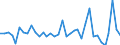 CN 85427000 /Exports /Unit = Prices (Euro/ton) /Partner: Netherlands /Reporter: European Union /85427000:Electronic Microassemblies Made From Discrete, Active or Both Active and Passive Components, Combined and Interconnected