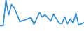 CN 85427000 /Exports /Unit = Prices (Euro/ton) /Partner: Greece /Reporter: European Union /85427000:Electronic Microassemblies Made From Discrete, Active or Both Active and Passive Components, Combined and Interconnected