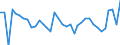 CN 85427000 /Exports /Unit = Prices (Euro/ton) /Partner: Belgium /Reporter: European Union /85427000:Electronic Microassemblies Made From Discrete, Active or Both Active and Passive Components, Combined and Interconnected