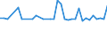 CN 85427000 /Exports /Unit = Prices (Euro/ton) /Partner: Luxembourg /Reporter: European Union /85427000:Electronic Microassemblies Made From Discrete, Active or Both Active and Passive Components, Combined and Interconnected