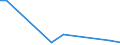 CN 85427000 /Exports /Unit = Prices (Euro/ton) /Partner: Iceland /Reporter: European Union /85427000:Electronic Microassemblies Made From Discrete, Active or Both Active and Passive Components, Combined and Interconnected