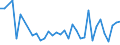 CN 85427000 /Exports /Unit = Prices (Euro/ton) /Partner: Norway /Reporter: European Union /85427000:Electronic Microassemblies Made From Discrete, Active or Both Active and Passive Components, Combined and Interconnected