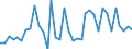 CN 85427000 /Exports /Unit = Prices (Euro/ton) /Partner: Sweden /Reporter: European Union /85427000:Electronic Microassemblies Made From Discrete, Active or Both Active and Passive Components, Combined and Interconnected