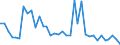 CN 85427000 /Exports /Unit = Prices (Euro/ton) /Partner: Finland /Reporter: European Union /85427000:Electronic Microassemblies Made From Discrete, Active or Both Active and Passive Components, Combined and Interconnected