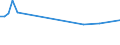 KN 85427000 /Exporte /Einheit = Preise (Euro/Tonne) /Partnerland: Liechtenstein /Meldeland: Europäische Union /85427000:Mikroschaltungen, aus Aktiven Oder Aktiven und Passiven Diskreten Bauelementen Untrennbar Zusammengesetzt `mikrobausteine