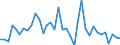 CN 85427000 /Exports /Unit = Prices (Euro/ton) /Partner: Switzerland /Reporter: European Union /85427000:Electronic Microassemblies Made From Discrete, Active or Both Active and Passive Components, Combined and Interconnected