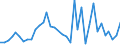 CN 85427000 /Exports /Unit = Prices (Euro/ton) /Partner: Estonia /Reporter: European Union /85427000:Electronic Microassemblies Made From Discrete, Active or Both Active and Passive Components, Combined and Interconnected