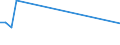 CN 85427000 /Exports /Unit = Prices (Euro/ton) /Partner: Lithuania /Reporter: European Union /85427000:Electronic Microassemblies Made From Discrete, Active or Both Active and Passive Components, Combined and Interconnected