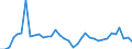 CN 85427000 /Exports /Unit = Prices (Euro/ton) /Partner: Poland /Reporter: European Union /85427000:Electronic Microassemblies Made From Discrete, Active or Both Active and Passive Components, Combined and Interconnected