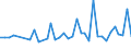 CN 85427000 /Exports /Unit = Prices (Euro/ton) /Partner: Slovakia /Reporter: European Union /85427000:Electronic Microassemblies Made From Discrete, Active or Both Active and Passive Components, Combined and Interconnected