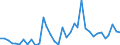 CN 85427000 /Exports /Unit = Prices (Euro/ton) /Partner: Romania /Reporter: European Union /85427000:Electronic Microassemblies Made From Discrete, Active or Both Active and Passive Components, Combined and Interconnected