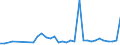 CN 85427000 /Exports /Unit = Prices (Euro/ton) /Partner: Bulgaria /Reporter: European Union /85427000:Electronic Microassemblies Made From Discrete, Active or Both Active and Passive Components, Combined and Interconnected