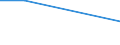 KN 85427000 /Exporte /Einheit = Preise (Euro/Tonne) /Partnerland: Weissrussland /Meldeland: Europäische Union /85427000:Mikroschaltungen, aus Aktiven Oder Aktiven und Passiven Diskreten Bauelementen Untrennbar Zusammengesetzt `mikrobausteine