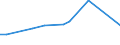 CN 85427000 /Exports /Unit = Prices (Euro/ton) /Partner: Slovenia /Reporter: European Union /85427000:Electronic Microassemblies Made From Discrete, Active or Both Active and Passive Components, Combined and Interconnected