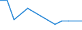 KN 85427000 /Exporte /Einheit = Preise (Euro/Tonne) /Partnerland: Serbien /Meldeland: Europäische Union /85427000:Mikroschaltungen, aus Aktiven Oder Aktiven und Passiven Diskreten Bauelementen Untrennbar Zusammengesetzt `mikrobausteine