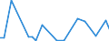 CN 85427000 /Exports /Unit = Prices (Euro/ton) /Partner: Morocco /Reporter: European Union /85427000:Electronic Microassemblies Made From Discrete, Active or Both Active and Passive Components, Combined and Interconnected