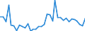 KN 85427000 /Exporte /Einheit = Preise (Euro/Tonne) /Partnerland: Vereinigte Staaten von Amerika /Meldeland: Europäische Union /85427000:Mikroschaltungen, aus Aktiven Oder Aktiven und Passiven Diskreten Bauelementen Untrennbar Zusammengesetzt `mikrobausteine