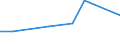 CN 85427000 /Exports /Unit = Prices (Euro/ton) /Partner: Venezuela /Reporter: European Union /85427000:Electronic Microassemblies Made From Discrete, Active or Both Active and Passive Components, Combined and Interconnected