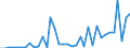 CN 85427000 /Exports /Unit = Prices (Euro/ton) /Partner: Brazil /Reporter: European Union /85427000:Electronic Microassemblies Made From Discrete, Active or Both Active and Passive Components, Combined and Interconnected