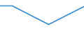 CN 85427000 /Exports /Unit = Prices (Euro/ton) /Partner: Chile /Reporter: European Union /85427000:Electronic Microassemblies Made From Discrete, Active or Both Active and Passive Components, Combined and Interconnected