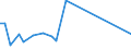 CN 85427000 /Exports /Unit = Prices (Euro/ton) /Partner: Argentina /Reporter: European Union /85427000:Electronic Microassemblies Made From Discrete, Active or Both Active and Passive Components, Combined and Interconnected