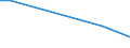 CN 85427000 /Exports /Unit = Prices (Euro/ton) /Partner: Lebanon /Reporter: European Union /85427000:Electronic Microassemblies Made From Discrete, Active or Both Active and Passive Components, Combined and Interconnected