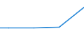 CN 85427000 /Exports /Unit = Prices (Euro/ton) /Partner: Iran /Reporter: European Union /85427000:Electronic Microassemblies Made From Discrete, Active or Both Active and Passive Components, Combined and Interconnected