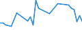 CN 85427000 /Exports /Unit = Prices (Euro/ton) /Partner: Israel /Reporter: European Union /85427000:Electronic Microassemblies Made From Discrete, Active or Both Active and Passive Components, Combined and Interconnected