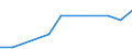 KN 85427000 /Exporte /Einheit = Preise (Euro/Tonne) /Partnerland: Pakistan /Meldeland: Europäische Union /85427000:Mikroschaltungen, aus Aktiven Oder Aktiven und Passiven Diskreten Bauelementen Untrennbar Zusammengesetzt `mikrobausteine