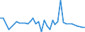 CN 85427000 /Exports /Unit = Prices (Euro/ton) /Partner: India /Reporter: European Union /85427000:Electronic Microassemblies Made From Discrete, Active or Both Active and Passive Components, Combined and Interconnected