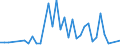 CN 85427000 /Exports /Unit = Prices (Euro/ton) /Partner: Malaysia /Reporter: European Union /85427000:Electronic Microassemblies Made From Discrete, Active or Both Active and Passive Components, Combined and Interconnected